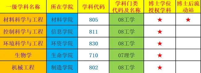 西南科技大學新增1個博士學位授權點2個碩士學位授權點