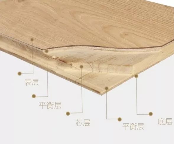 格爾森地板和永吉地板哪個(gè)好_格爾森木地板_格爾森地板復(fù)古