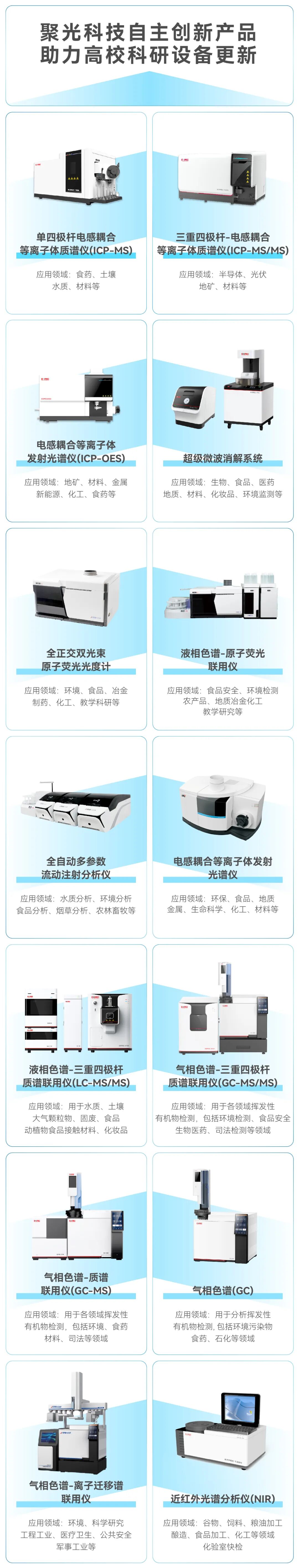 聚光科技自主創(chuàng)新產(chǎn)品 助力高?？蒲性O備更新