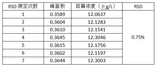 吉天儀器流動注射分析儀測定土壤中的揮發(fā)酚