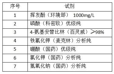 吉天儀器流動注射分析儀測定土壤中的揮發(fā)酚