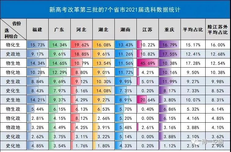 2024江苏高考英语平均分_江苏高考英语均分2020_江苏高考英语平均成绩