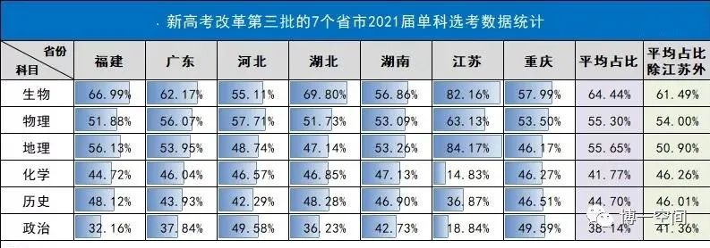 江苏高考英语平均成绩_2024江苏高考英语平均分_江苏高考英语均分2020