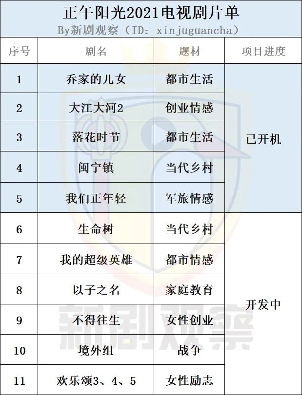 红桃梅花电视剧在哪个台播出