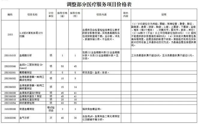 全血细胞五分类都有什么降价的风终究吹到了血常规！三分类6元，五分类11元_https://www.jmylbn.com_新闻资讯_第3张