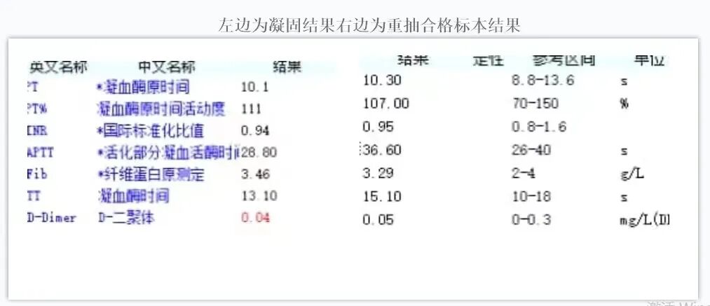 血凝是检查什么的标本凝固对血凝实验的影响_https://www.jmylbn.com_新闻资讯_第6张