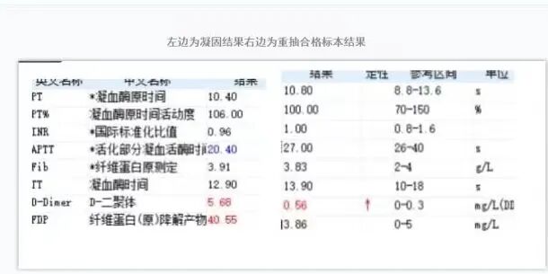 血凝是检查什么的标本凝固对血凝实验的影响_https://www.jmylbn.com_新闻资讯_第5张