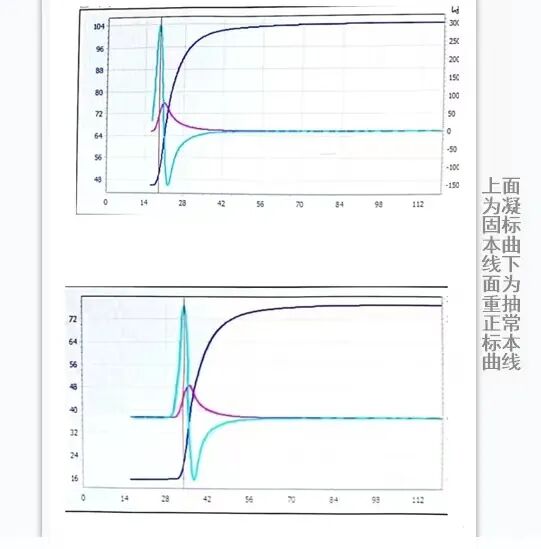 血凝是检查什么的标本凝固对血凝实验的影响_https://www.jmylbn.com_新闻资讯_第2张