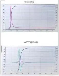 血凝是检查什么的标本凝固对血凝实验的影响_https://www.jmylbn.com_新闻资讯_第3张
