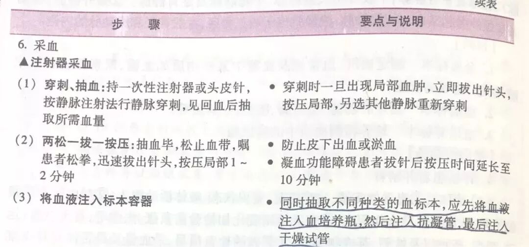 采血管颜色代表什么收藏 ｜ 真空采血管分类、抽血顺序及颜色含义！_https://www.jmylbn.com_新闻资讯_第6张