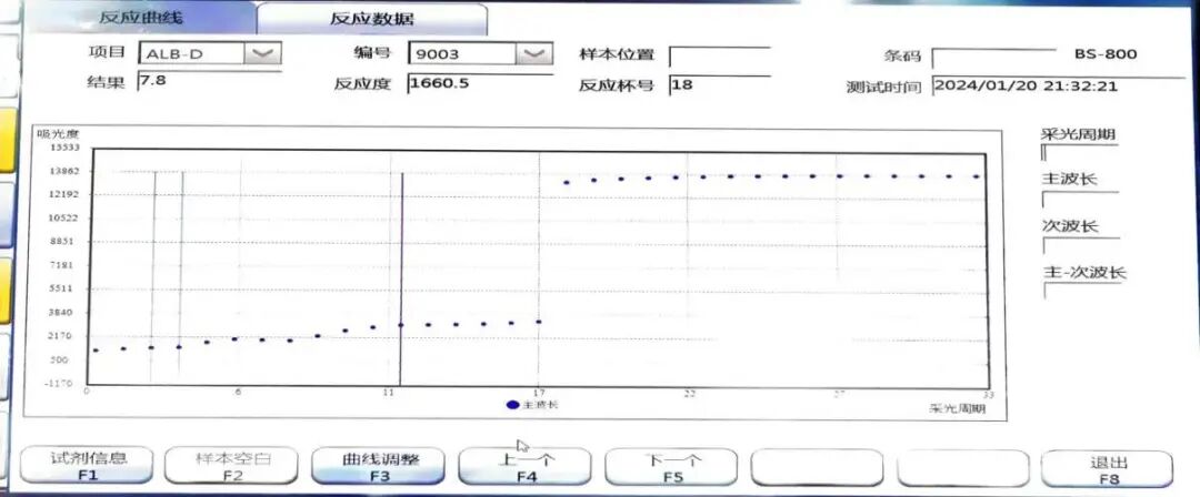 生化设备有哪些问题收藏再看！检验科生化发光流水线的一些『不常见』问题分析_https://www.jmylbn.com_新闻资讯_第7张
