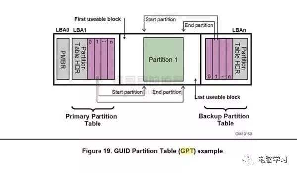 硬盘工具安装系统在哪_硬盘工具安装系统怎么安装_硬盘安装系统工具