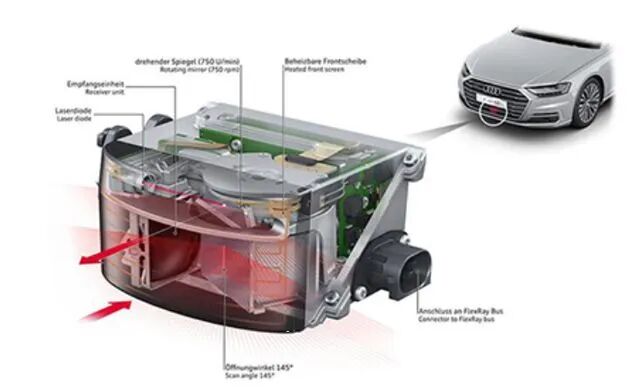 和机械式旋转激光雷达相比，MEMS固态激光雷达有哪些优势和劣势？的图17
