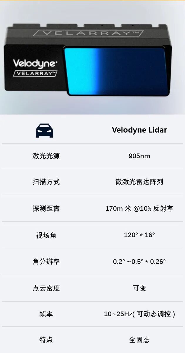 和机械式旋转激光雷达相比，MEMS固态激光雷达有哪些优势和劣势？的图28