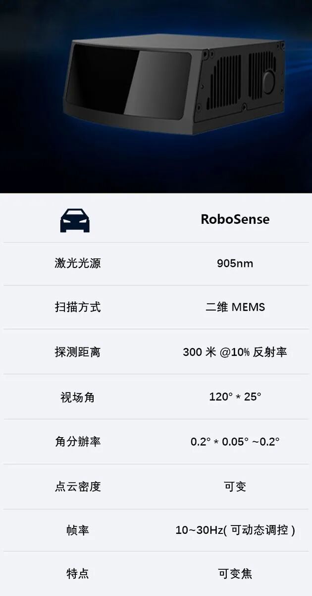 和机械式旋转激光雷达相比，MEMS固态激光雷达有哪些优势和劣势？的图26