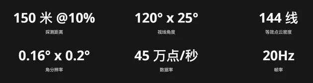 和机械式旋转激光雷达相比，MEMS固态激光雷达有哪些优势和劣势？的图9