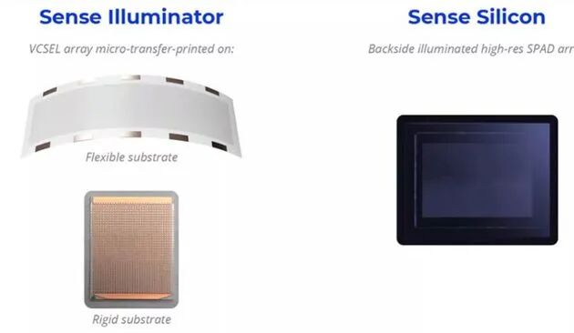 和机械式旋转激光雷达相比，MEMS固态激光雷达有哪些优势和劣势？的图12