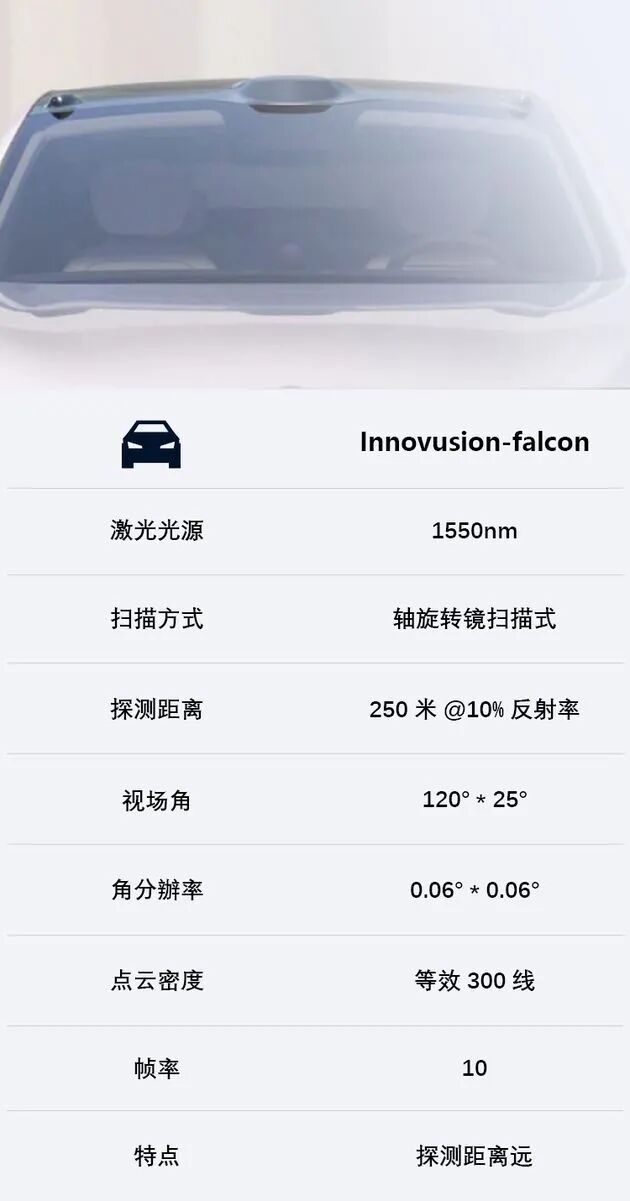 和机械式旋转激光雷达相比，MEMS固态激光雷达有哪些优势和劣势？的图24