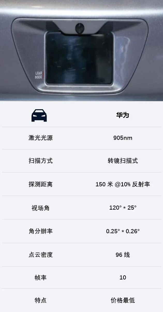 和机械式旋转激光雷达相比，MEMS固态激光雷达有哪些优势和劣势？的图22