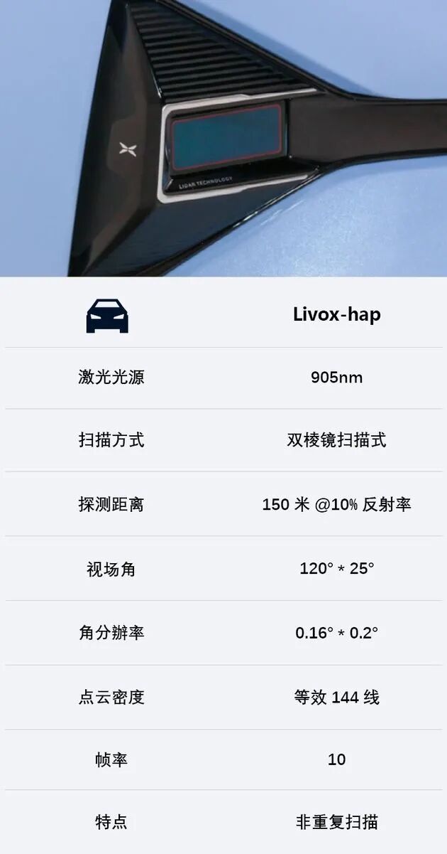 和机械式旋转激光雷达相比，MEMS固态激光雷达有哪些优势和劣势？的图19