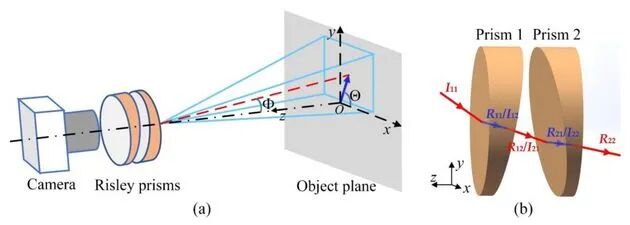 和机械式旋转激光雷达相比，MEMS固态激光雷达有哪些优势和劣势？的图18