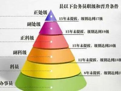 厅局级单位_巨幕厅和imax厅区别_司局级和厅局级区别