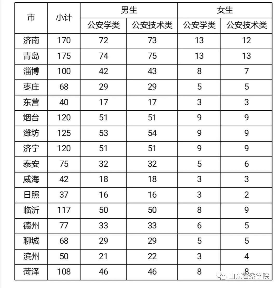 山东警察学院招生信息网_山东警院招生信息平台_山东警察学院招生网