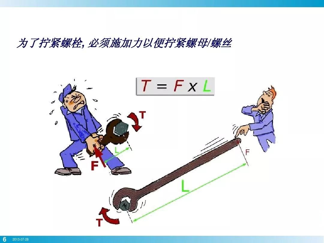 螺栓拧紧技术，竟然有这么多学问（小白收藏）的图4
