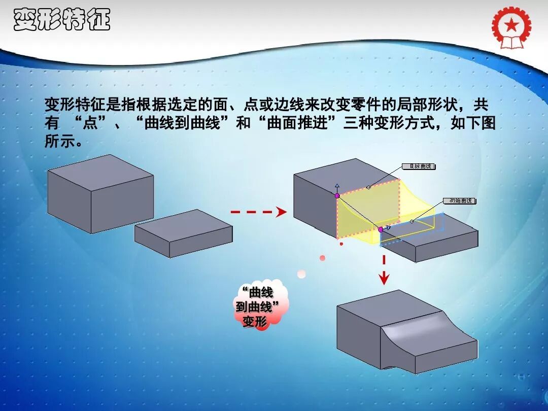 共59頁PPT——SolidWorks實體建模特征講解的圖32