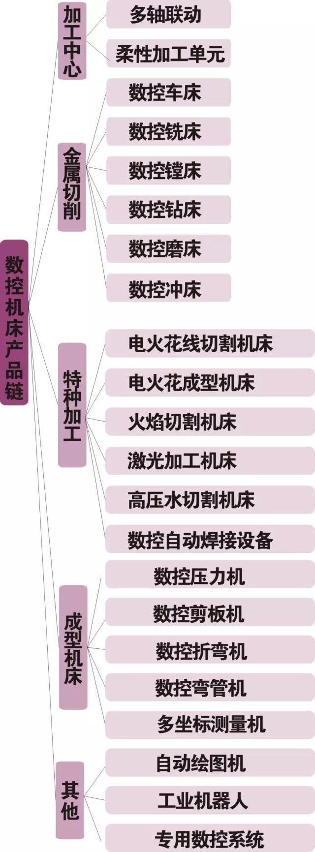 【5/24更新】搞懂CNC并不難，抽絲剝繭才直觀的圖3