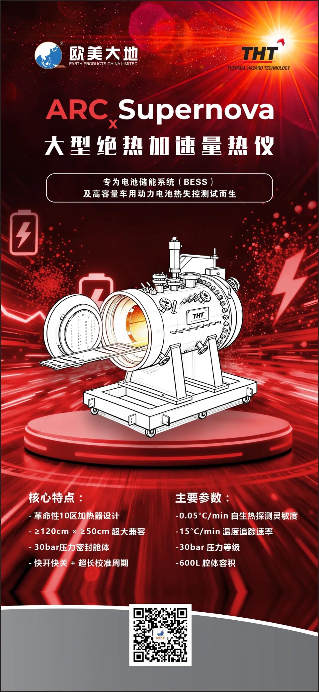 储能装机市场狂飙的表象之下，热安全测试为何成为“卡脖子“工程？