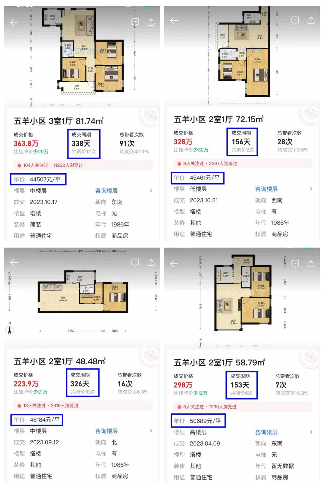 五羊新城一批炒家倒下的地方