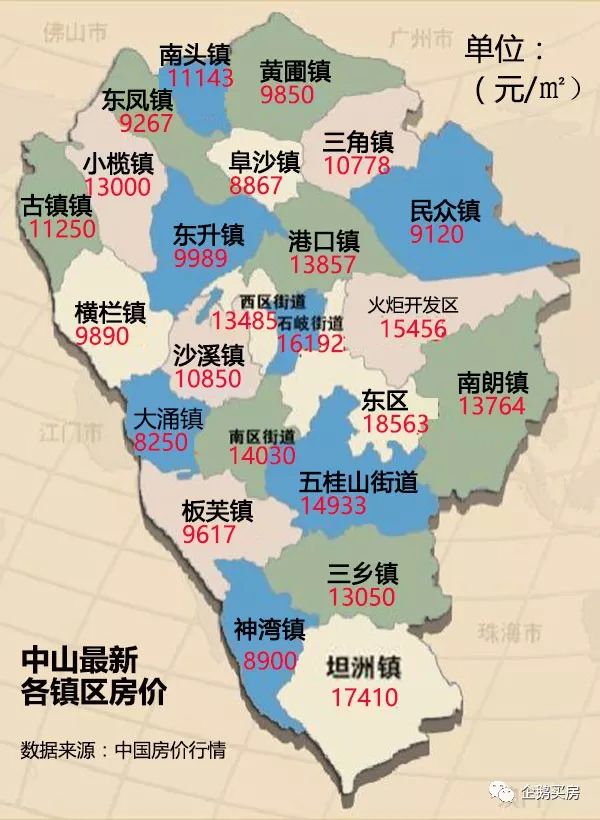 中山最新镇区房价地图出炉 东区房价直追广州！