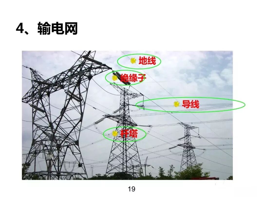 電力基礎(chǔ)知識大普及，電力人都收藏了！！的圖18