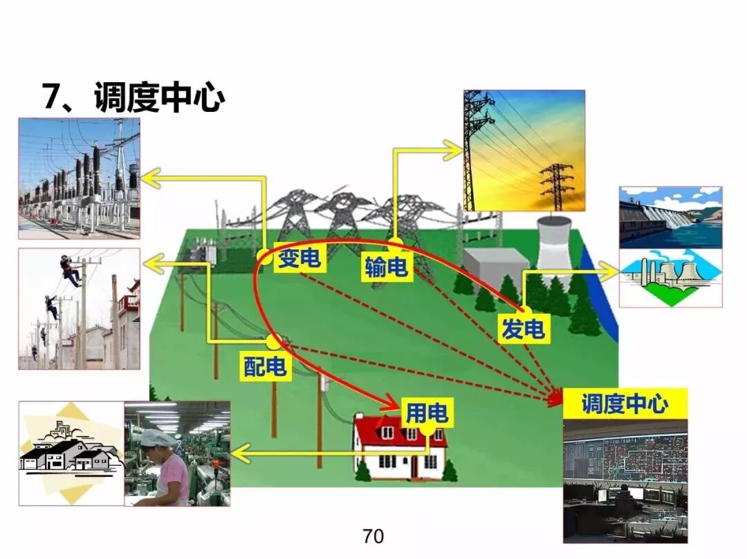 電力基礎(chǔ)知識大普及，電力人都收藏了！！的圖69