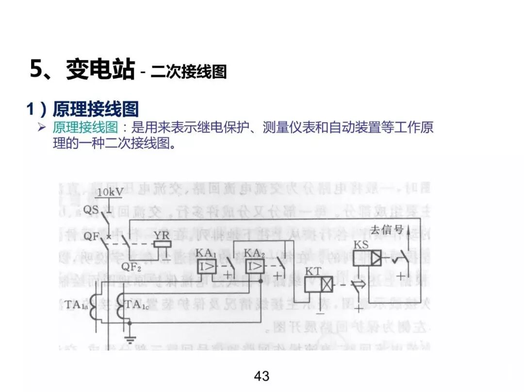 電力基礎(chǔ)知識大普及，電力人都收藏了！！的圖42