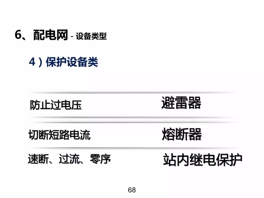 電力基礎(chǔ)知識大普及，電力人都收藏了！！的圖67