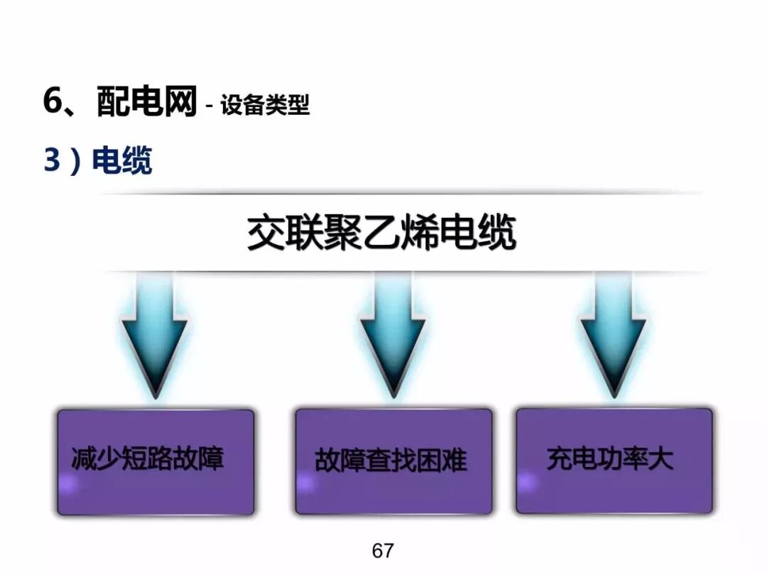 電力基礎(chǔ)知識大普及，電力人都收藏了！！的圖66
