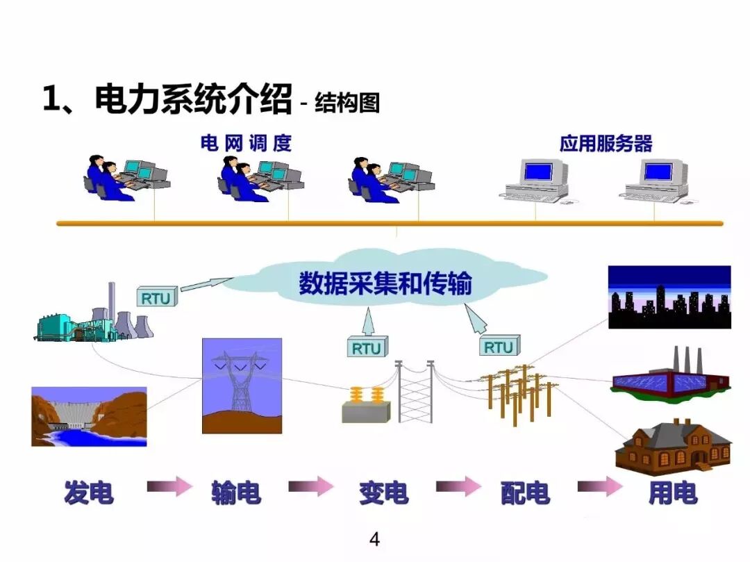 電力基礎(chǔ)知識大普及，電力人都收藏了！！的圖3