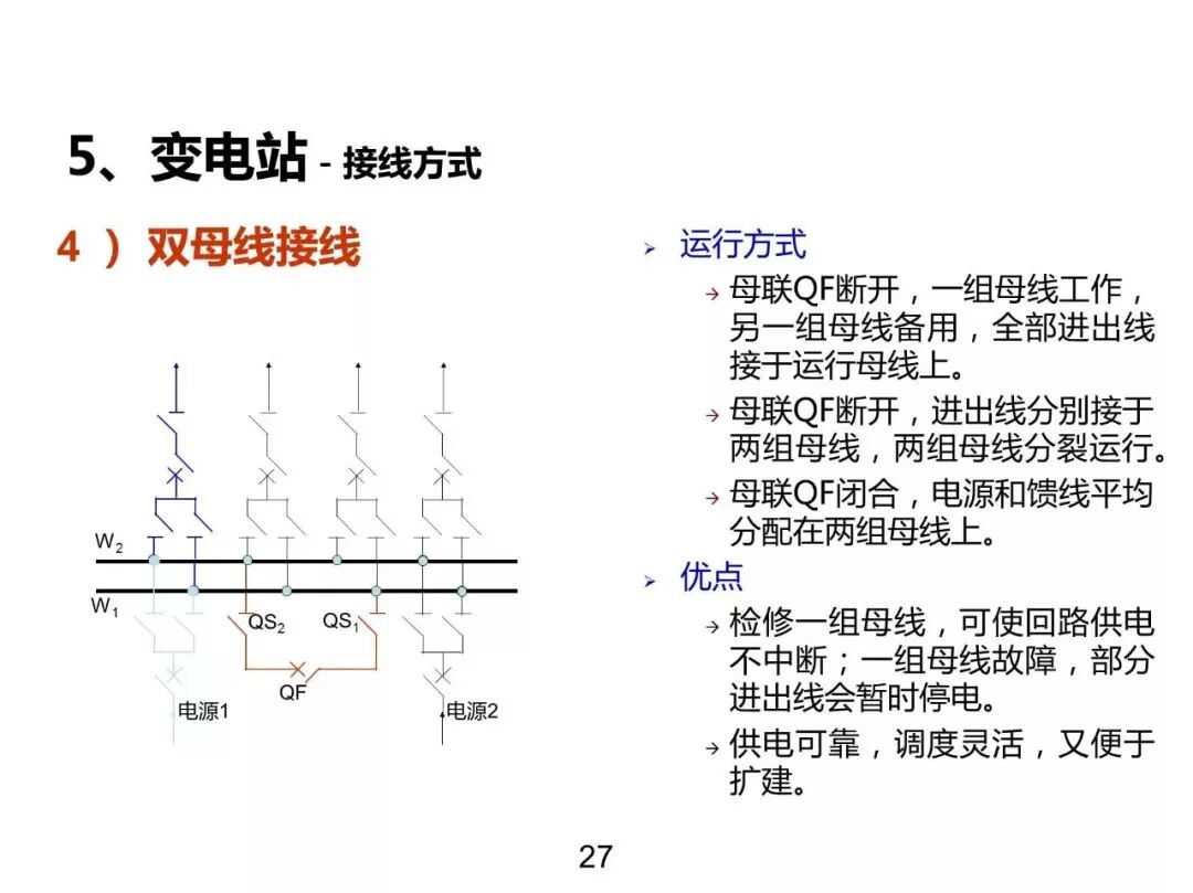 電力基礎(chǔ)知識大普及，電力人都收藏了！！的圖26
