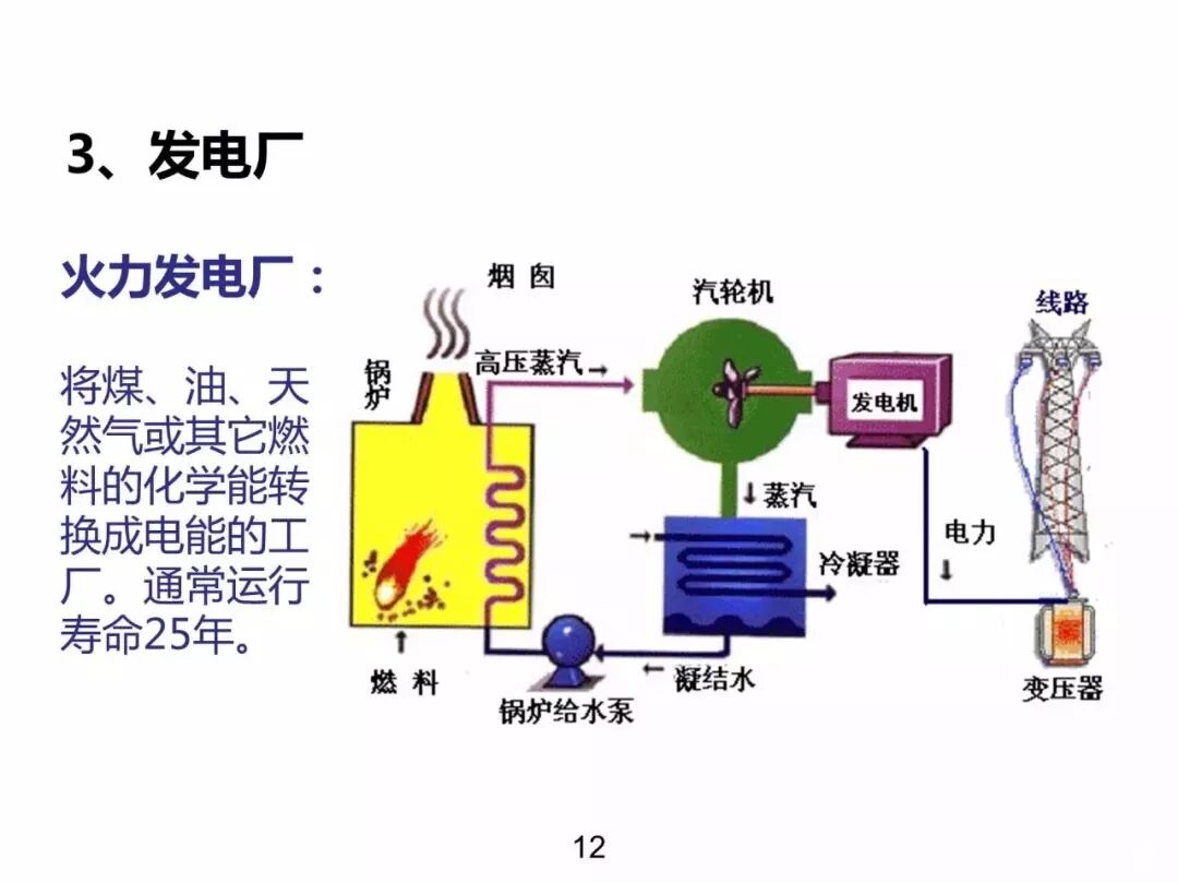 電力基礎(chǔ)知識大普及，電力人都收藏了！！的圖11
