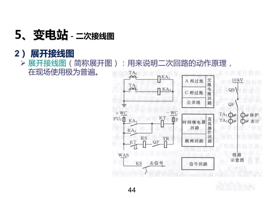 電力基礎(chǔ)知識大普及，電力人都收藏了！！的圖43