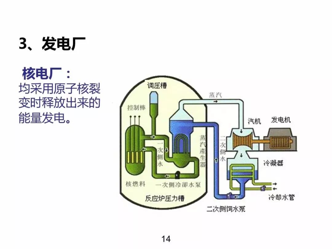 電力基礎(chǔ)知識大普及，電力人都收藏了！！的圖13