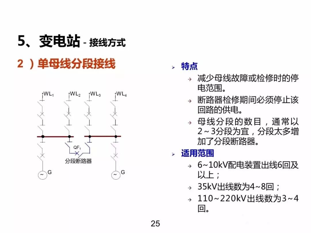 電力基礎(chǔ)知識大普及，電力人都收藏了！！的圖24