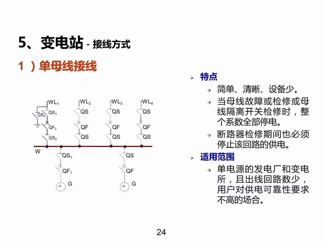 電力基礎(chǔ)知識大普及，電力人都收藏了！！的圖23