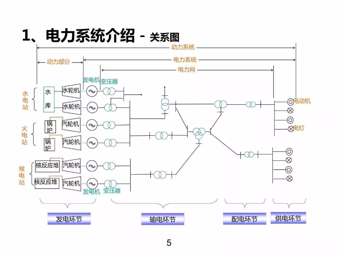 電力基礎(chǔ)知識大普及，電力人都收藏了！！的圖4