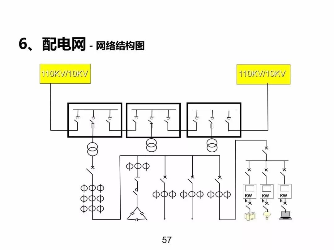 電力基礎(chǔ)知識大普及，電力人都收藏了！！的圖56