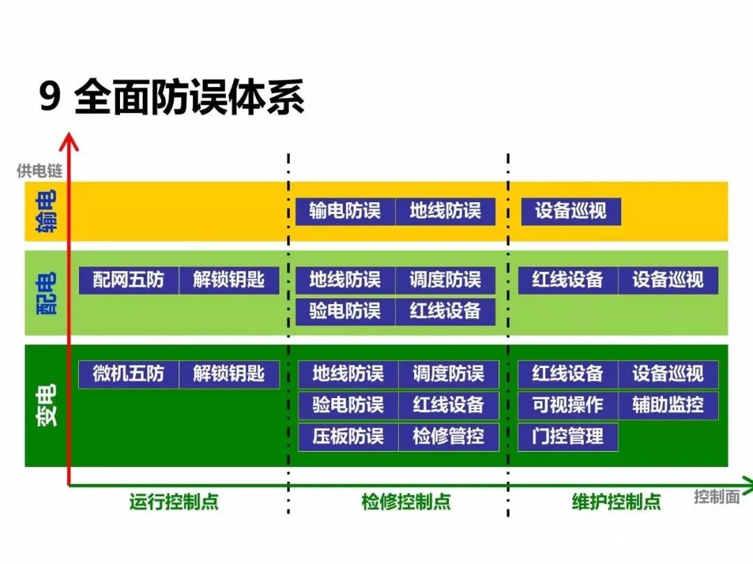 電力基礎(chǔ)知識大普及，電力人都收藏了！！的圖79