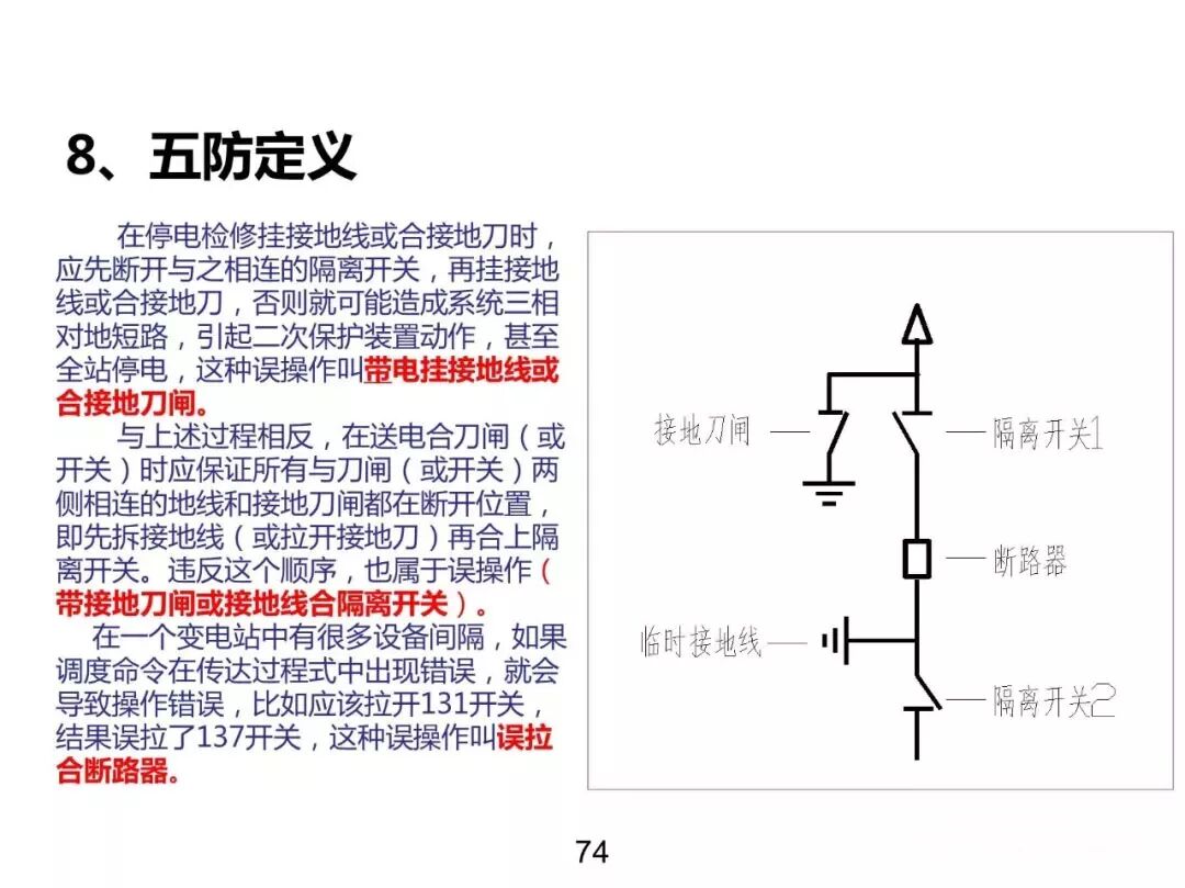 電力基礎(chǔ)知識大普及，電力人都收藏了！！的圖73
