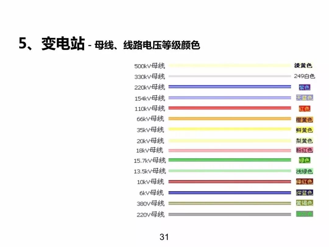 電力基礎(chǔ)知識大普及，電力人都收藏了！！的圖30